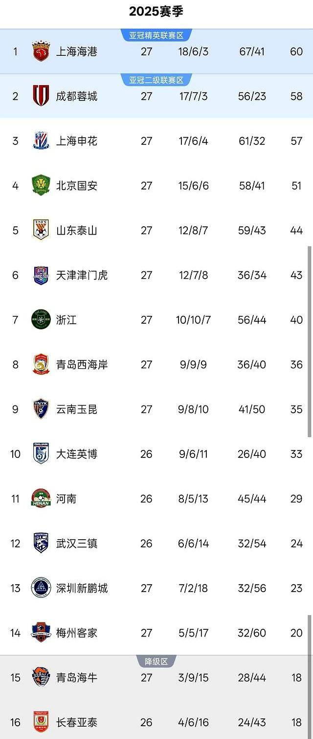 风云突变！里尔国际比赛日完成体检，CBA季后赛版图或变，悬念犹存，数据趋势出现新变化(19年cba季后赛)-金年会娱乐